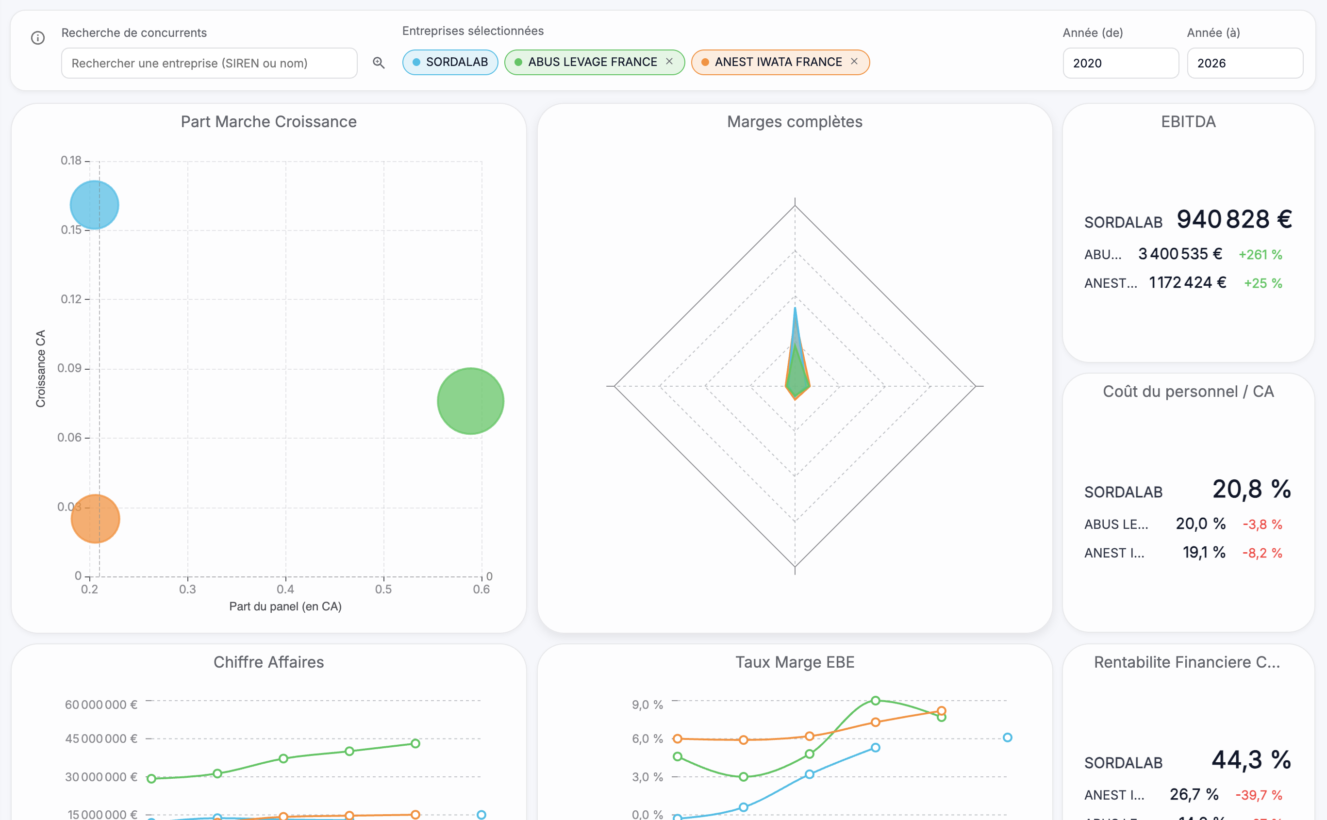 Aperçu comparaison avec pairs