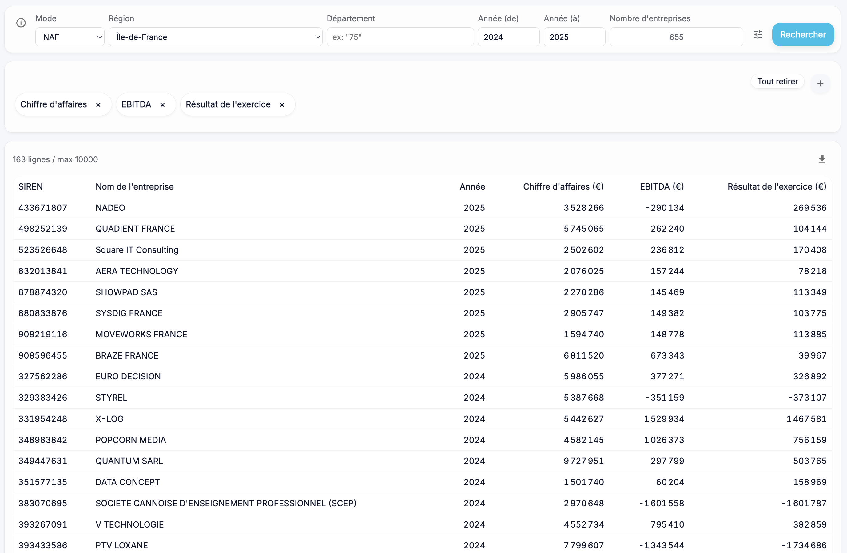 Aperçu exports et collaboration