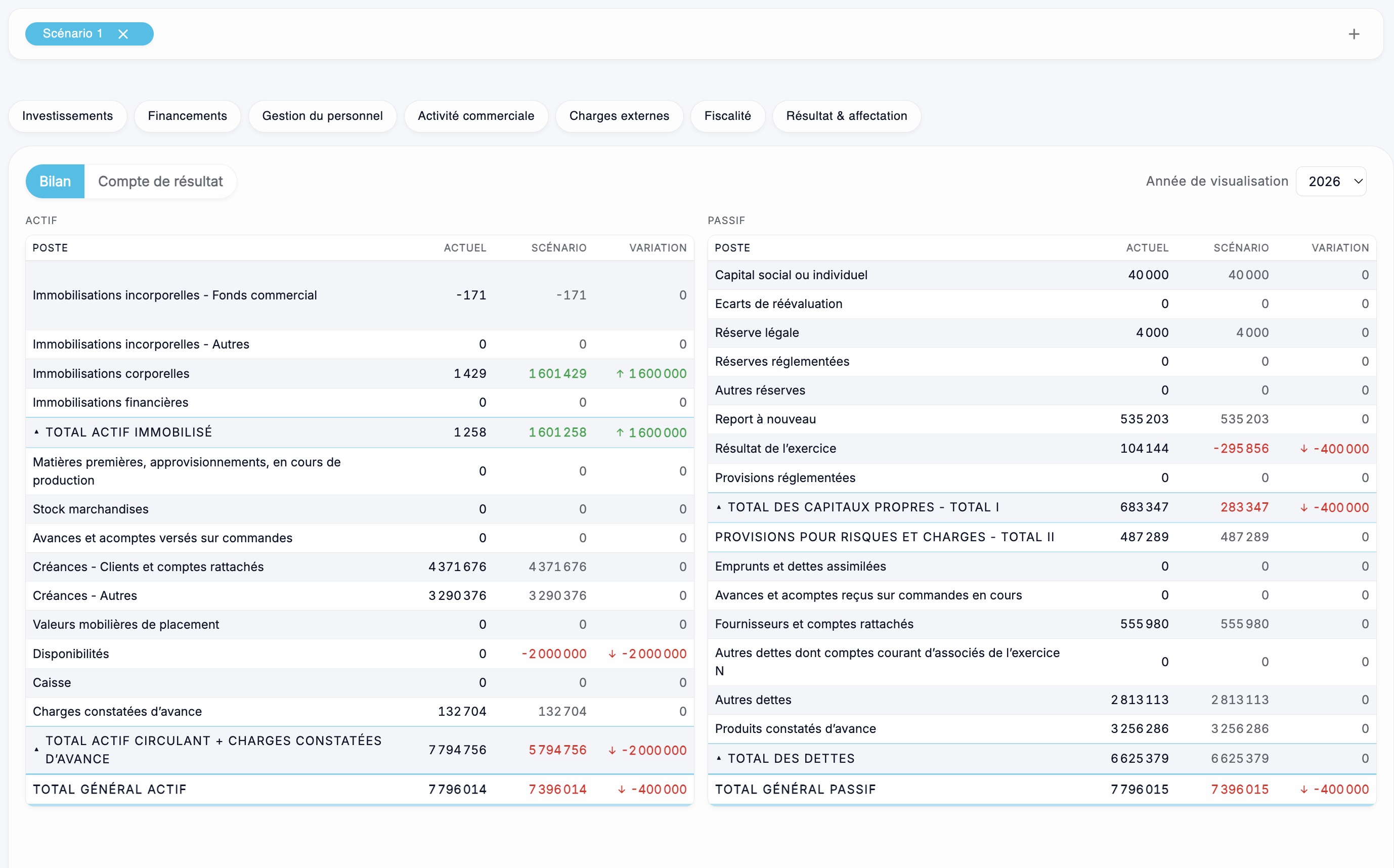 Aperçu simulation et scénarios